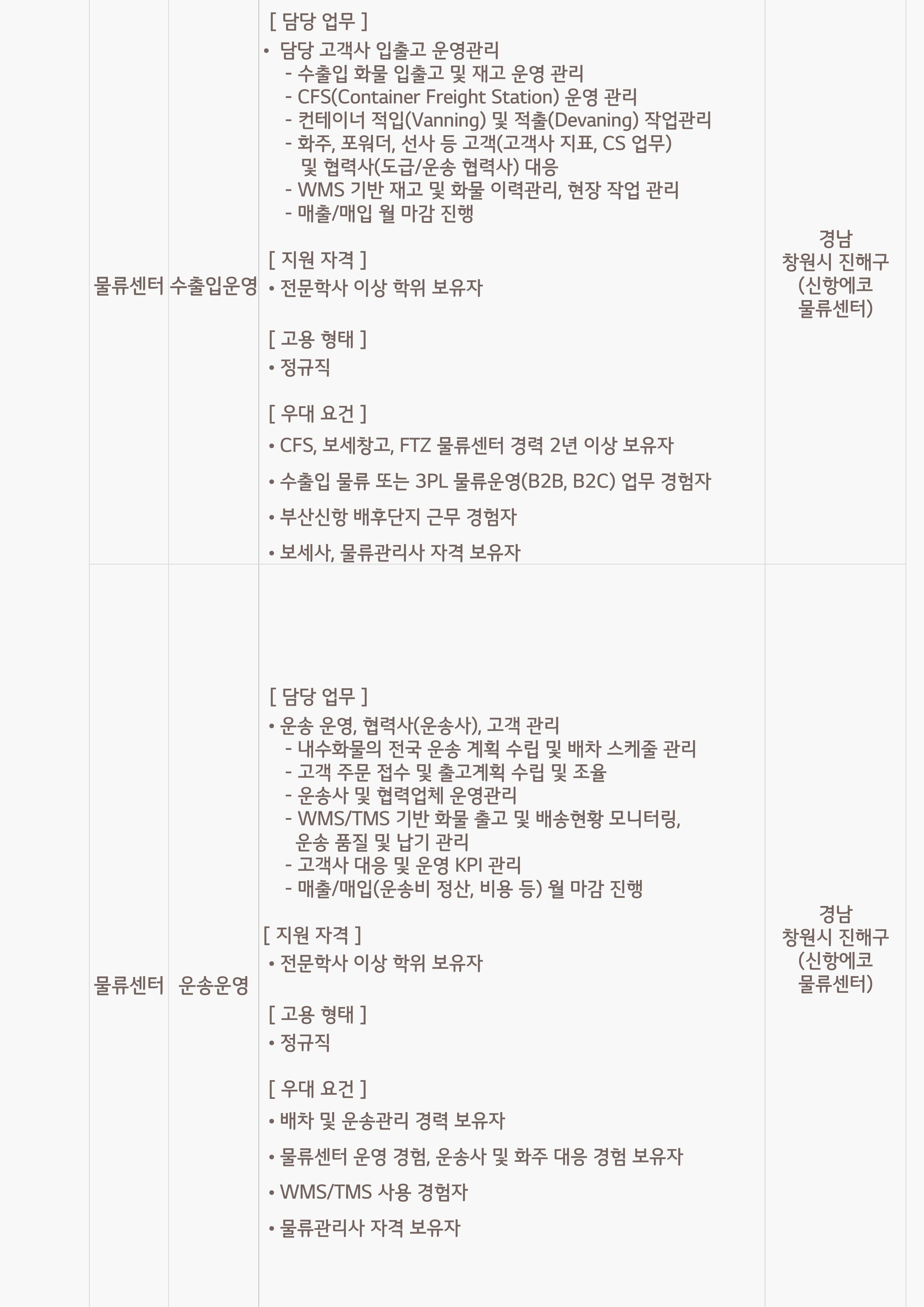 [LX판토스] 신항에코물류센터 경력사원 채용